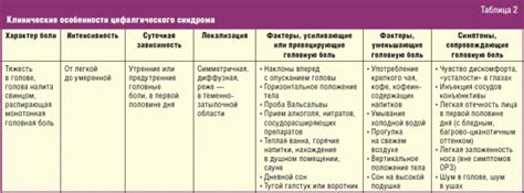 Методы лечения нестабильности гемодинамики головного мозга