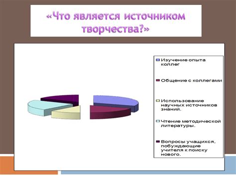 Методы личностного развития школьников