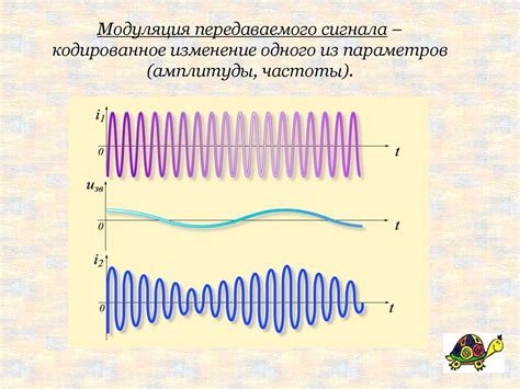 Методы модуляции светового сигнала в оптическом волокне