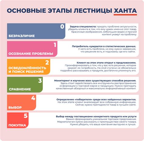 Методы ограничения потребностей