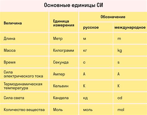 Методы определения адъюнктов в физике