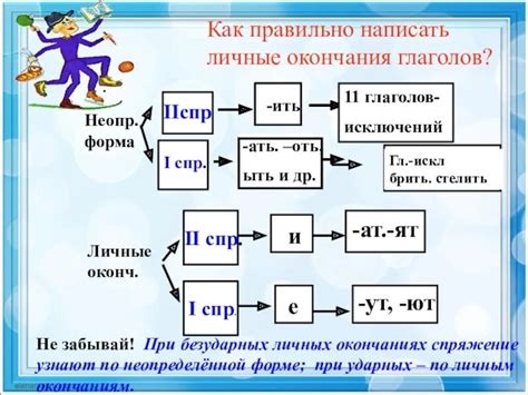 Методы определения глаголов по их значениям