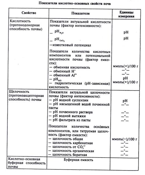 Методы определения константы кислотности