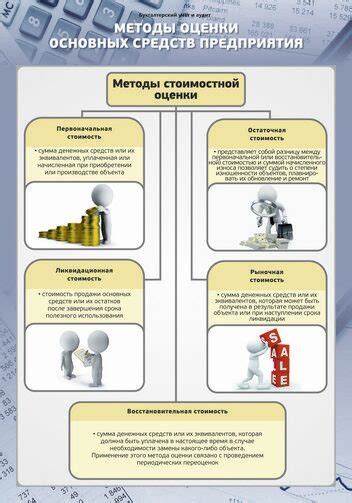 Методы оценки предприятия