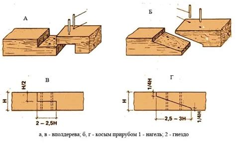 Методы перекрытия субтитров