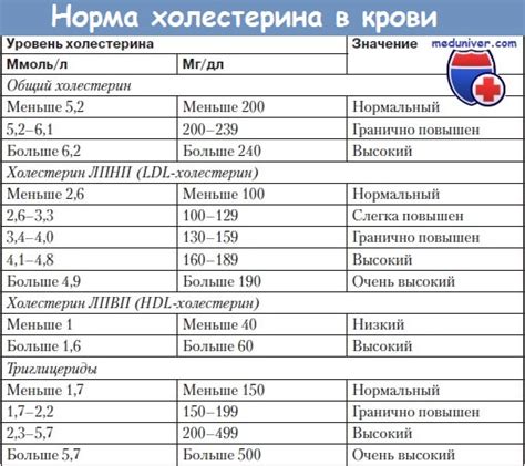 Методы повышения уровня липопротеинов низкой плотности