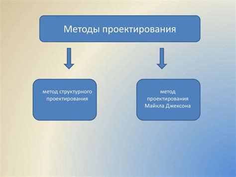 Методы проектирования: как они применяются