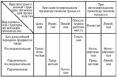 Методы производства и выдержки