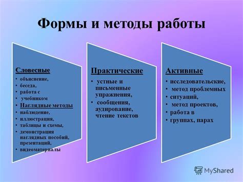 Методы работы