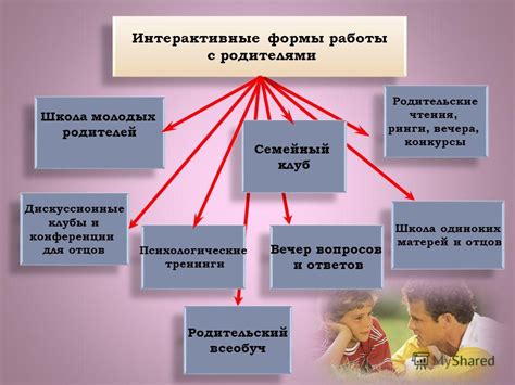 Методы работы с обременительными вопросами