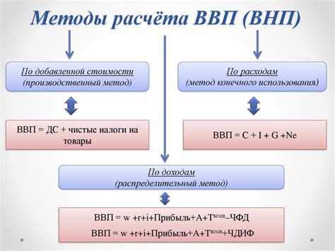 Методы расчета и измерения