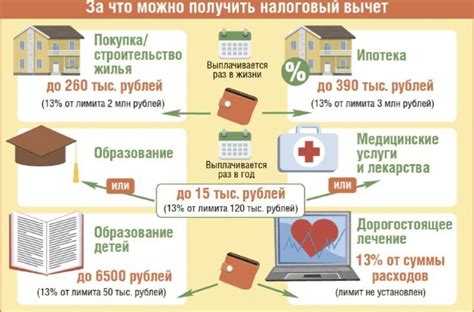 Методы расчета среднемесячного дохода до вычета налогов