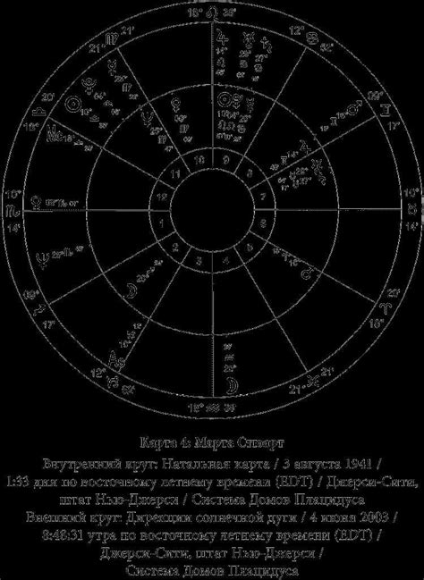 Методы расшифровки снов о поиске кольца