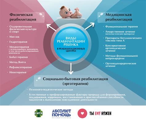 Методы реабилитации при парезе лица и парезе конечности