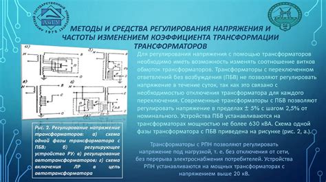 Методы регулирования частоты сердцебиения и их эффективность