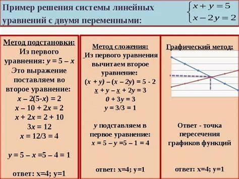 Методы решения совместных систем линейных уравнений