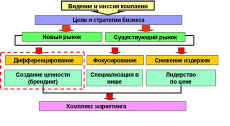 Методы санации предприятия