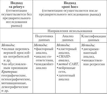 Методы сегментации тела