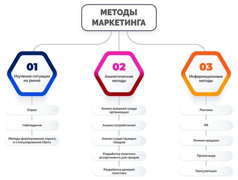 Методы теневого маркетинга