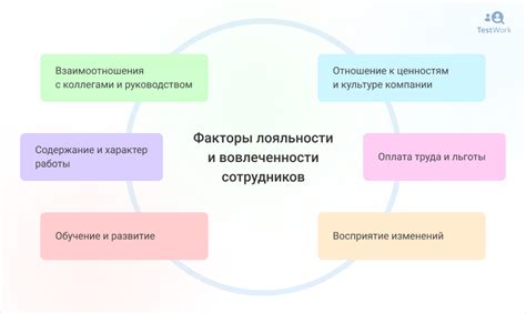 Методы увеличения коэффициента вовлеченности