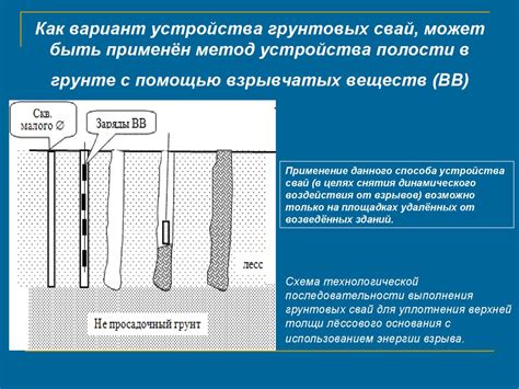 Методы улучшения свойств связанных грунтов