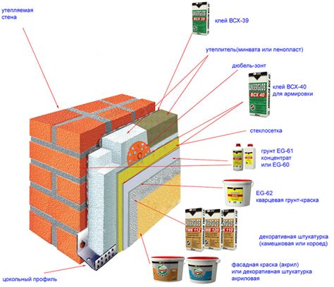 Методы утепления стен
