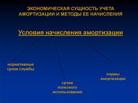 Методы учета амортизации