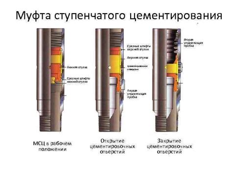 Методы цементирования стали