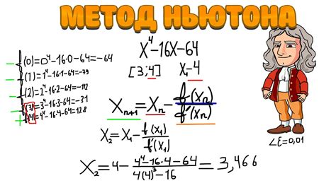 Метод Ньютона: краткое описание и примеры использования