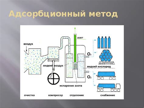 Метод воздуха