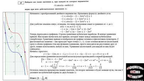 Метод графического решения с параметром