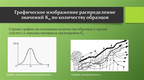 Метод группировки данных