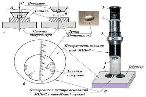 Метод измерения с помощью анализатора поверхности