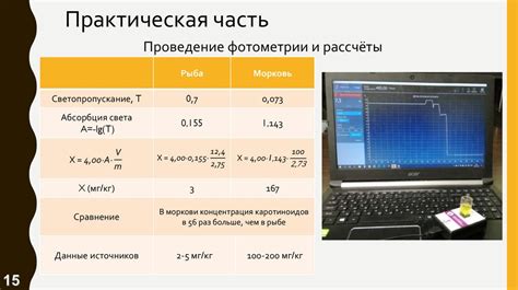 Метод количественного сравнения