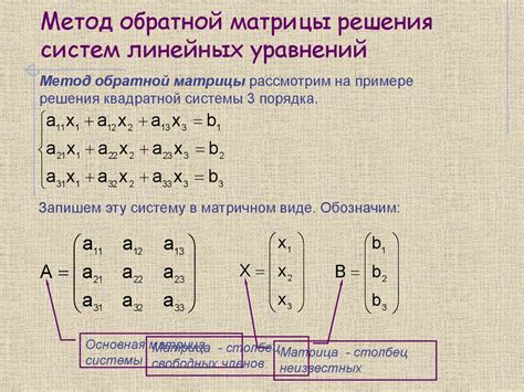 Метод обратной матрицы