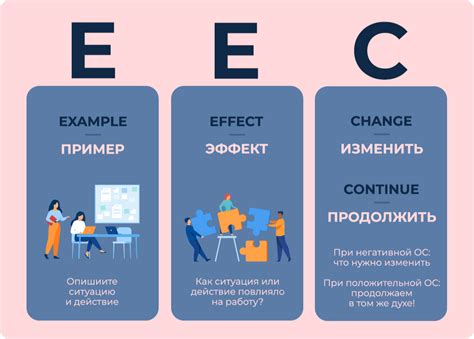 Метод обратной связи