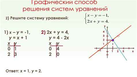 Метод решения примеров графически