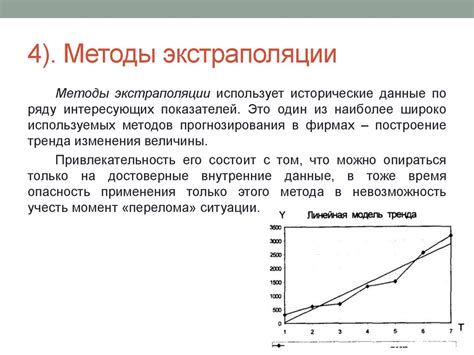 Метод экстраполяции