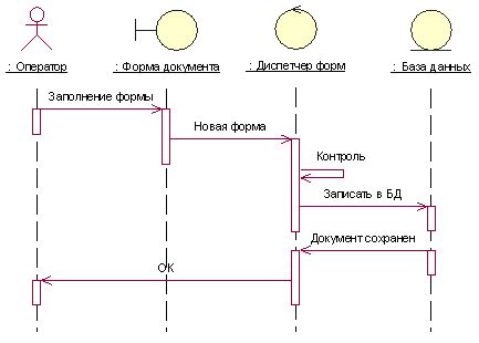 Метод 2: Моделирование поведения