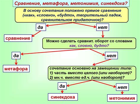 Метонимия и метафора: два ключевых понятия образного языка