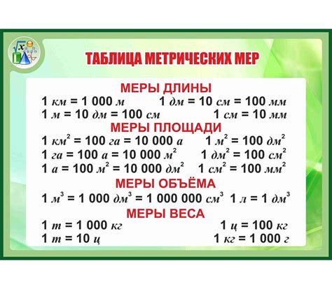 Метрическая система мер: общее представление