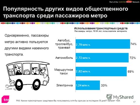 Метро: преимущества перед другими видами транспорта