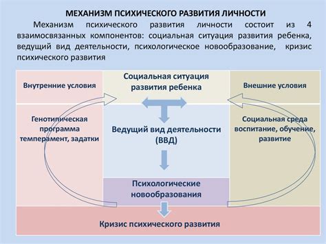 Механизмы возникновения психического смеха