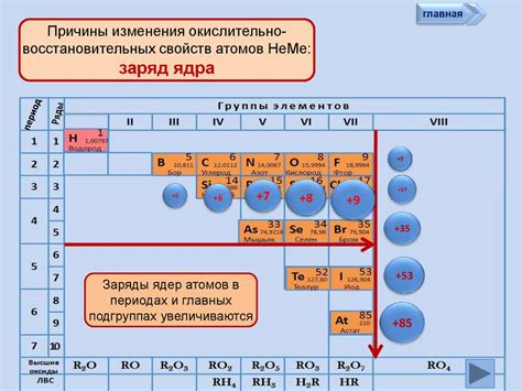 Механизмы действия окислительно-восстановительных свойств