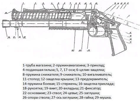 Механизмы и устройство помповых дробовиков