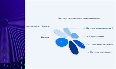 Механизмы применения кода синий