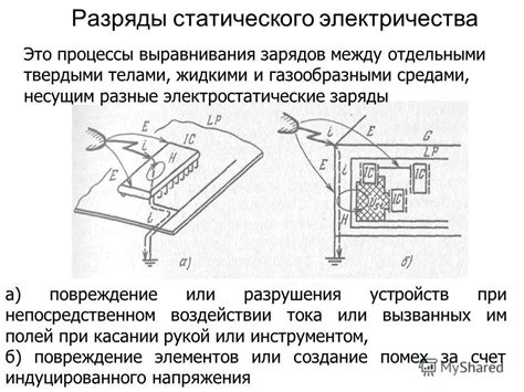 Механизмы статического размораживания