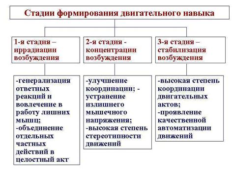 Механизмы формирования