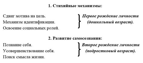 Механизмы формирования образа личности в сновидении