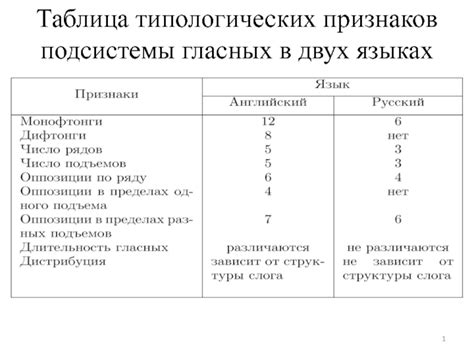 Механизм выбора гласных в разных языках